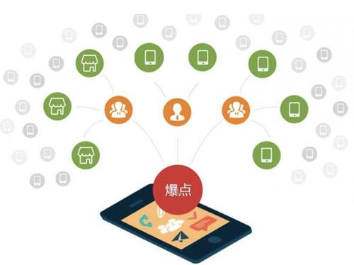 静乐为什么越来越多的企业通过软文营销来引流